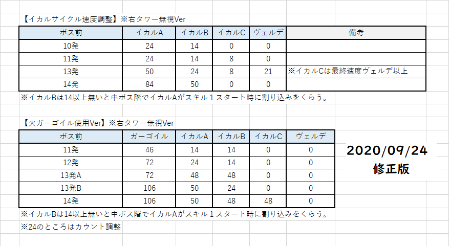 イカル サイクル