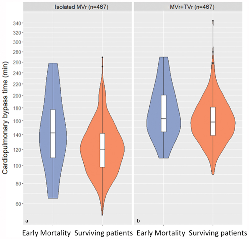 TCSurgeon's tweet photo. Concomitant Tricuspid Valve Repair during Minimally Invasive Mitral Valve Repair is safe and does not lead to elevated early mortality.
Check the article by B. Pfannmueller et al. on 3,962 patients - https://t.co/lbRIirpnxW
#cardiotwitter #cardiacsurgery #mitralvalvesurgery https://t.co/TzxUczYWwt