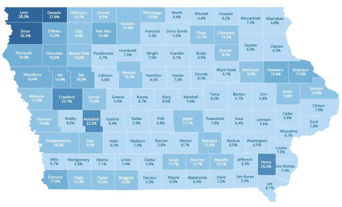 Here's a map showing  @IAPublicHealth's calculation of  #COVID19 positivity rates for all 99  #Iowa counties over past 14 days. State's calculations are suspect but even if these figures aren't entirely accurate, it's clear NW Iowa has some of the worst community spread. 3/