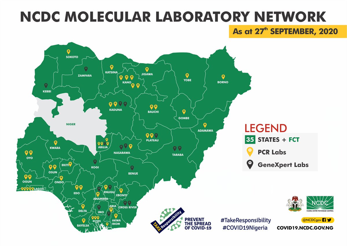 Two new labs have been activated for inclusion in the NCDC Molecular Lab Network:

🧪Osun State University Multidisciplinary Research Laboratory, Osogbo, Osun State
🧪Nasarawa State Diagnostic Laboratory, Lafia, Nasarawa

Testing at any lab in the NCDC network is FREE of charge.