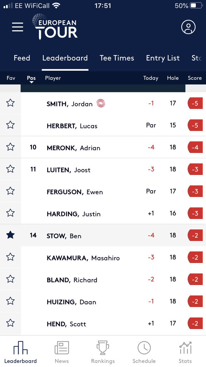 Another good week on the <a href="/EuropeanTour/">European Tour Group</a> for <a href="/Ben_stow/">Ben Stow</a> 👌 <a href="/StMellion/">St. Mellion Estate</a> <a href="/StMelAcademy/">StMellionAcademy</a> <a href="/tourgolfcollege/">Tournament Golf Coll</a> 🙌