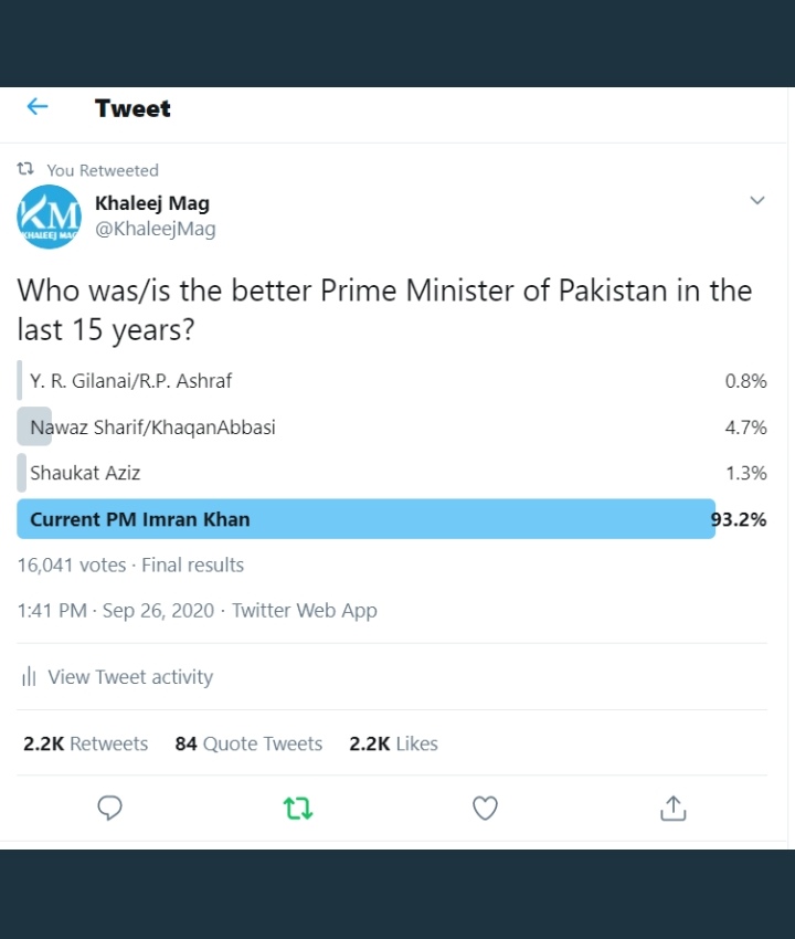 deelu68's tweet photo. Ma'asha'Allah, proud of you Khan saab @ImranKhanPTI
#PakistanTowardsSuccess
#PakistanMovingForward
@MeFixerr
@RickyIKian
@Tayyabinf
@doncorl3on3 https://t.co/cRFEooS6OU