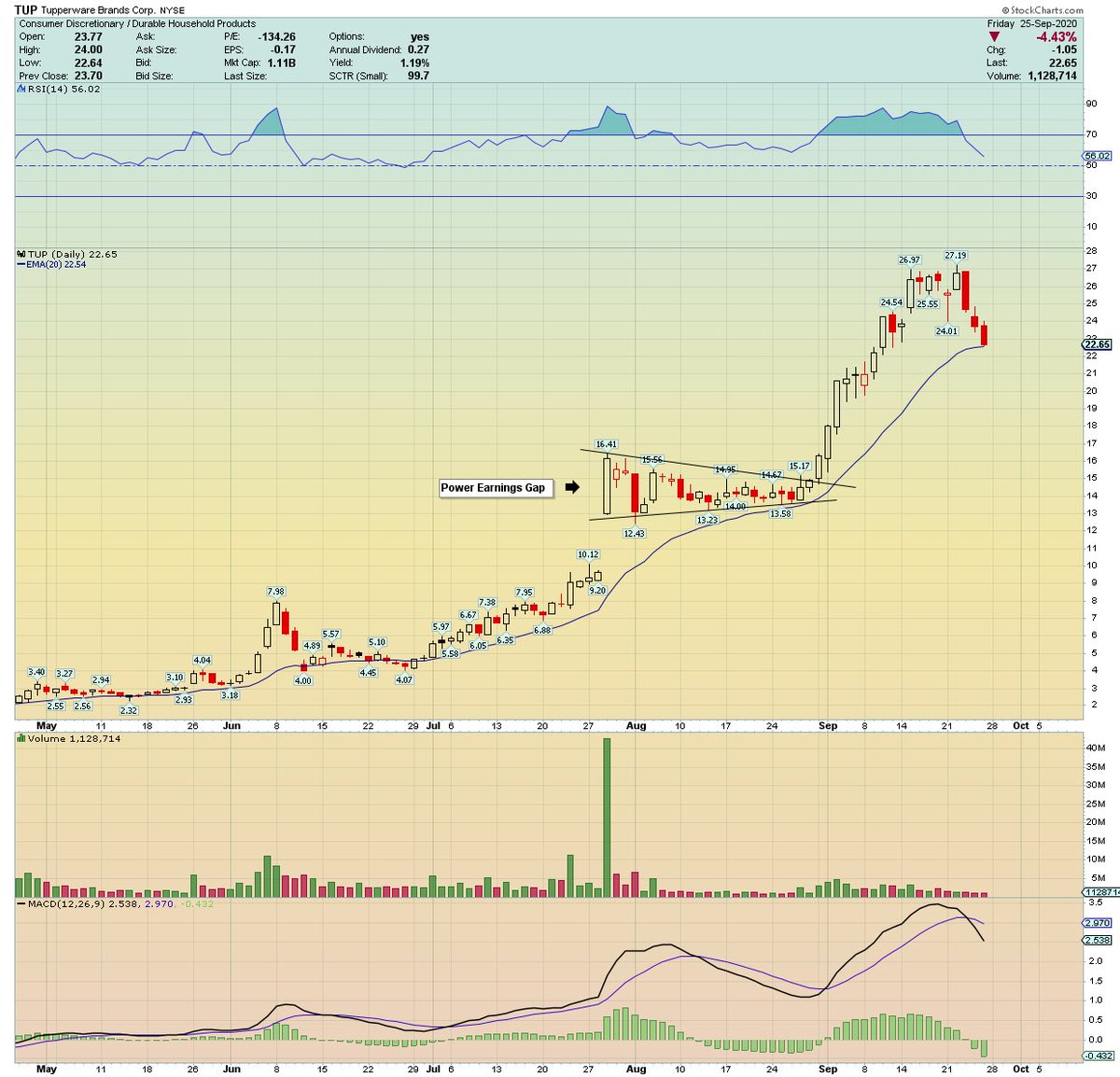 Nathan Bancroft tweet media