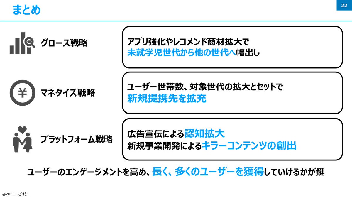 いごはち トコトンやるパパ On Twitter 30分企業分析 子育て世帯向けのメディア アプリ提供を行う10 27上場予定の カラダノート マーケティングトレースで学んだ グロース戦略 マネタイズ戦略 プラットフォーム戦略 を軸に分析 実際に分析した結果