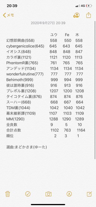 Feさん の人気ツイート 10 Whotwi グラフィカルtwitter分析