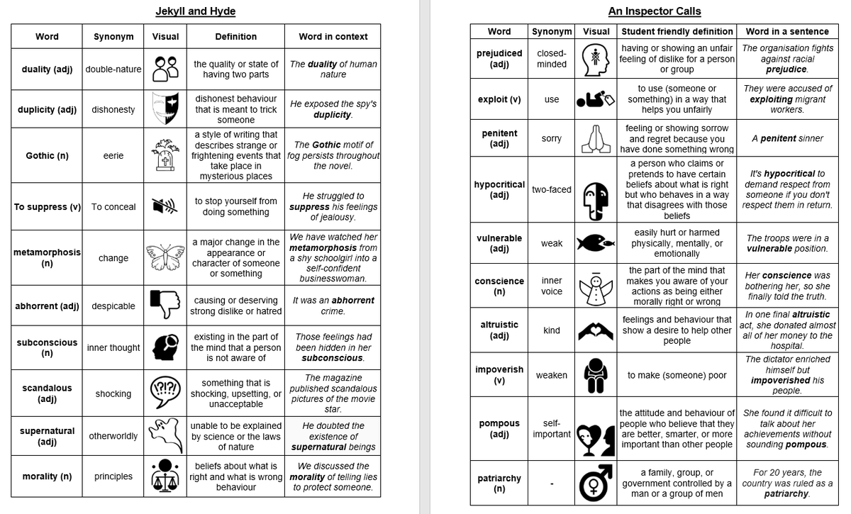 RuthMannEnglish's tweet photo. Tier 2 Vocab for GCSE Literature texts with dual coding inspired by @cura_dora 👍 @Team_English1 @Eduqas_English @LitdriveUK #jekyllandhyde #macbeth #anispectorcalls #achristmascarol
https://t.co/imUyEKmTxh https://t.co/Ct6mv3MgQI