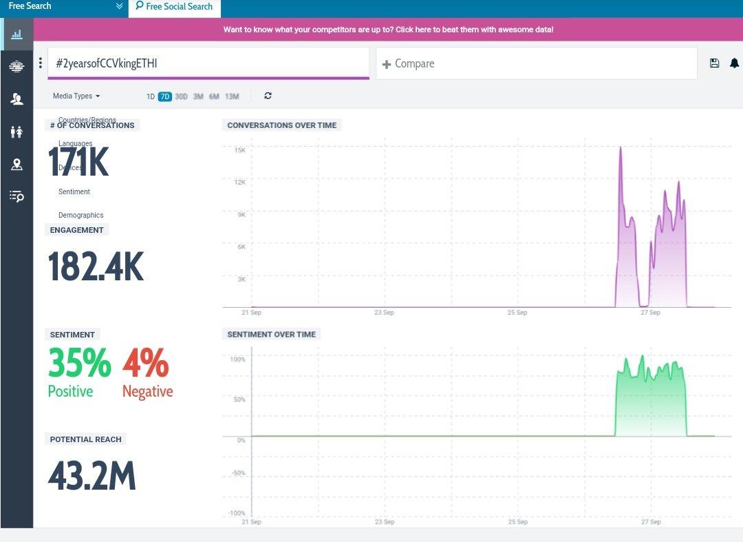 ItzRockky's tweet photo. Thank you for each and everyone who all are participate in this TAG : #2yearsofCCVkingETHI Day and night .! We did our best .! The most 171k tweets &amp; tweeted tag for our idol #SilambarasanTR ❤️! Once again Thanks for all #STR's Blood's 💗

#Maanaadu https://t.co/DI3Z8qlLsy