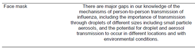 Start with the 2020 CDC meta-study of 10 RTCs related to masks:"In pooled analysis, we found no significant reduction in influenza transmission with the use of face masks""There are major gaps in our knowledge of person-to-person transmission" 2/ https://wwwnc.cdc.gov/eid/article/26/5/19-0994_article?fbclid=IwAR2V1hPqN0WKb2kXVExP_1UE9ARvru6mtPZvZN0w1jx0S3l3fXLhxMP_bXs