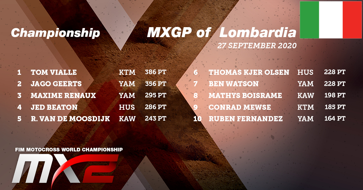 MXGP tweet media