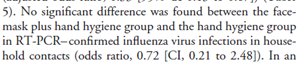 Facemasks and Hand Hygiene to Prevent Influenza Transmission in Households: A Cluster RCT 2009Symptomatic patients at home. No significant difference between handwashing and handwashing/masks. 12/ https://www.researchgate.net/publication/26714438_Facemasks_and_Hand_Hygiene_to_Prevent_Influenza_Transmission_in_Households_A_Cluster_Randomized_Trial