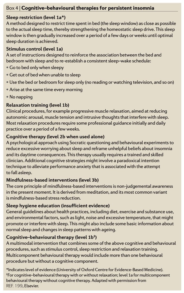 🛌 INSOMNIA usually starts on the basis of psychological stress/worries.
😧Then insomnia itself becomes the main concern.
📈Hyperarousal in several body systems is the consequence.
➡️ The main interventions aim to change beliefs and relax mind and body.
researchgate.net/publication/28…