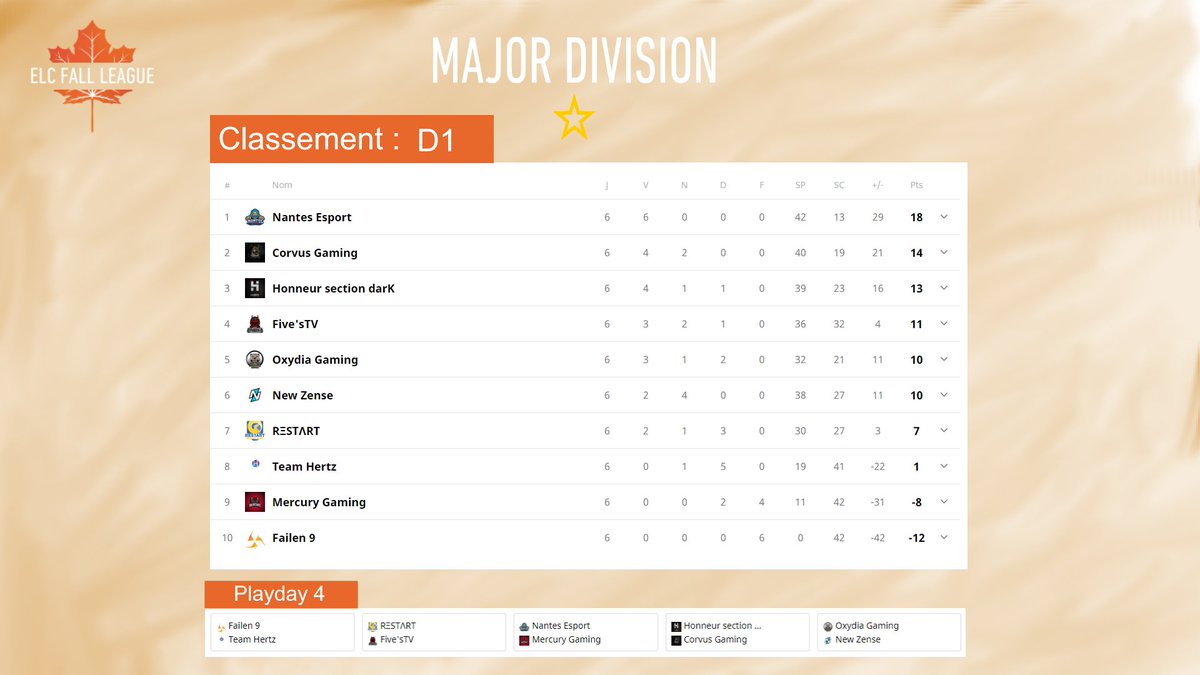 ELC Esports R6 tweet media