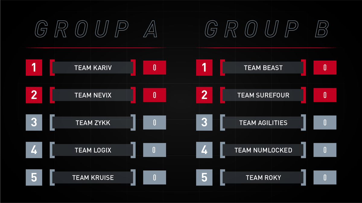 TorontoDefiant's tweet photo. The #TDThrowbackTournament presented by @TD_Canada Group stage is is starting soon! Check out the groups below 👇

📺 https://t.co/DRQ15gnAOG

#RiseTogether https://t.co/R6Z0fxS9o8