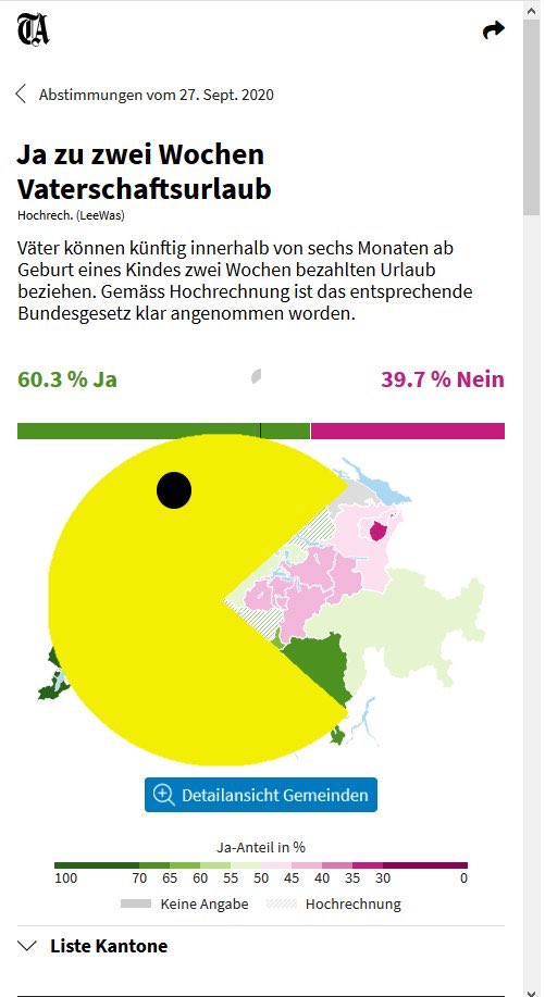 andreasamsler's tweet photo. Progress eats retention for breakfast. It was about time. #PacMan #papizeit
And now: Forward to parental leave. #elternzeit https://t.co/GcWkVP9B0p
