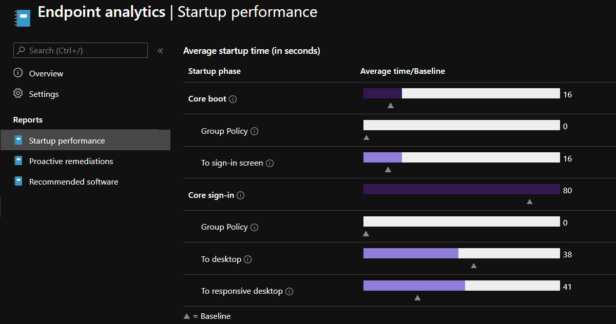 MemMgr's tweet photo. Ever curious about your endpoints' startup performance? With #EndpointAnalytics it is at your fingertips. https://t.co/4vNpO2tO7H