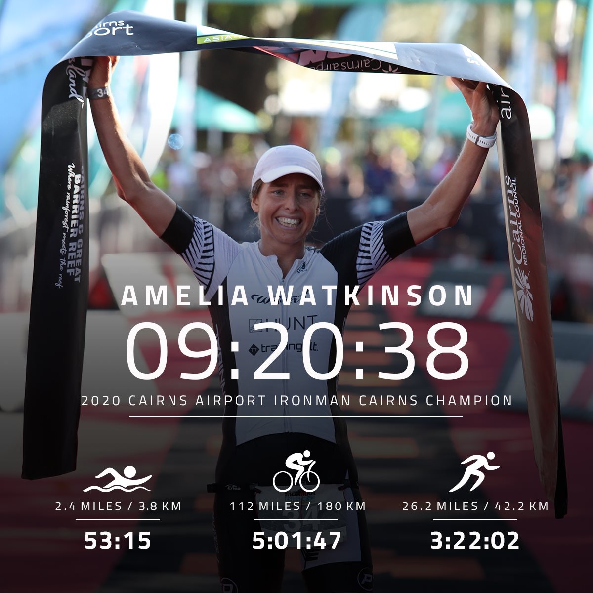 IRONMANLive (@ironmanlive) on Twitter photo Your 2020 Cairns Airport IRONMAN Cairns women’s podium:
🥇 <a href="/AmeliaWatkinson/">Amelia Watkinson</a> 🇳🇿 9:20:39
🥈 <a href="/Sarah_Crowley1/">Sarah Crowley</a> 🇦🇺 9:22:04
🥉 <a href="/reneekiley_/">Renee Kiley</a> 🇦🇺 9:23:57
Congrats! 🍾 💐
#IMCairns Your 2020 Cairns Airport IRONMAN Cairns women’s podium:
🥇 <a href="/AmeliaWatkinson/">Amelia Watkinson</a> 🇳🇿 9:20:39
🥈 <a href="/Sarah_Crowley1/">Sarah Crowley</a> 🇦🇺 9:22:04
🥉 <a href="/reneekiley_/">Renee Kiley</a> 🇦🇺 9:23:57
Congrats! 🍾 💐
#IMCairns