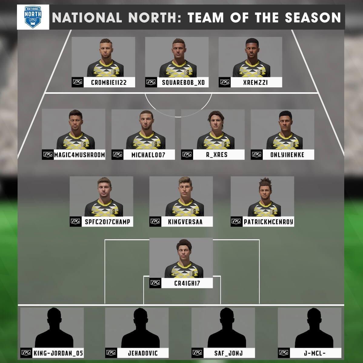 AwokenFIFA's tweet photo. Safe to say the league is over and 6 out of our 11 made it to team of the season. Well done guys! Average season at best but gives us something to work on for fifa 21!💪🏼🔥

@Kingversaa 
@EsportsMic007 
@Cromfather_GK 
@Cr41gh1786 
#DecMcCutcheon
#JaiMclean

Well in Boys🔥 https://t.co/iA7gmxdHAA