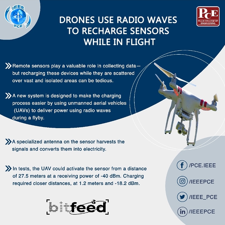 IEEE PCE (@ieee_pce) on Twitter photo Researchers have succeeded in getting a drone to wake up and even recharge environmental sensors using radio waves during a flyby.
<a href="/aviinashvaidya/">Dr. Avinash R. Vaidya</a> <a href="/pillaicollege/">Pillai College</a>
#ieee #pillaicollege #ieeextreme #ieeespectrum Researchers have succeeded in getting a drone to wake up and even recharge environmental sensors using radio waves during a flyby.
<a href="/aviinashvaidya/">Dr. Avinash R. Vaidya</a> <a href="/pillaicollege/">Pillai College</a>
#ieee #pillaicollege #ieeextreme #ieeespectrum