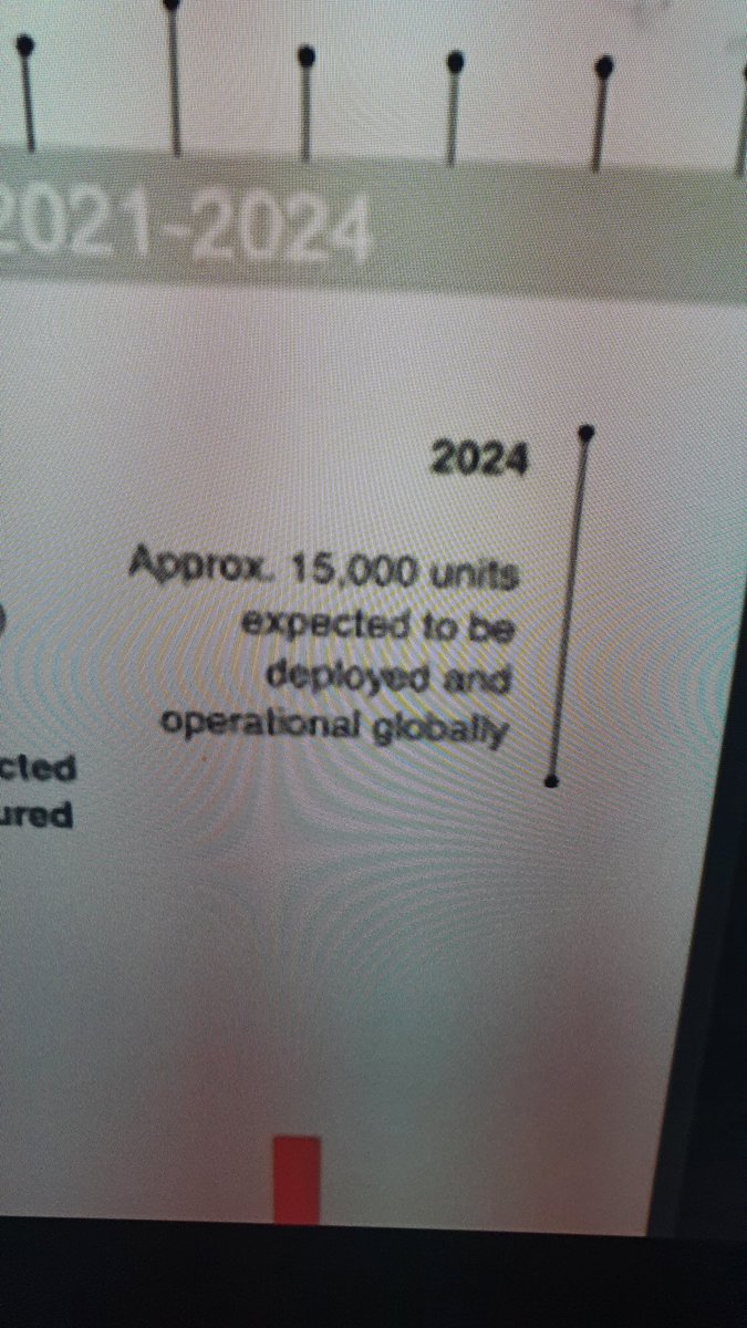 The presentation was a sales pitch. Pure and simple. And it was good. The numbers  $NNOX claim they can put out are very good. Their goal is 15,000 units by 2024. They say they have contracts for ~5000 and agreements for another ~5500 already.