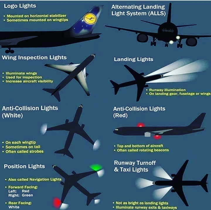 Aircraft lights✈️🔦
#aviation #aviation_for_aviators #aviationphotography #aviationphoto #plane #airlines_daily #aviaserver #planespotter #airlinestv #instaaviation #aviationtopia #airliners #futureaviator #aviation_pub #aviation4u #aviationlovers #aviationpictures #avgeek