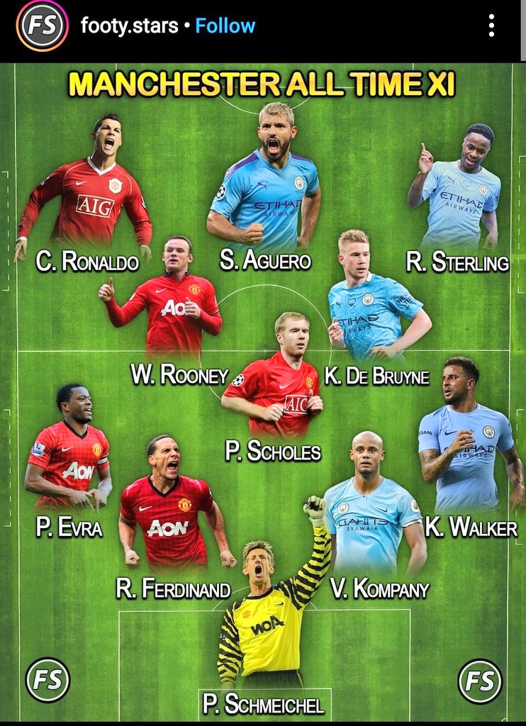 ryyeeezy's tweet photo. How did they mess up the goal keeper's name. Anyway who do u think it should have been peter or edwin? 🤔 #RussianGP #bbnaijalockdown2020 #MCILEI #ThankYouWilsonBNkosi #MyLayconJourney #MyLayconJourney #ProudOfYouNengi #TachaMadeHistory #TOTNEW #LUFC #BigStage2020 #Dorathy https://t.co/ltyMqhA39C