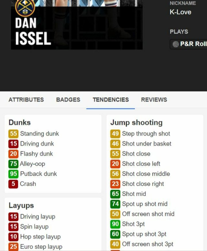 Also, for Dan Issel.. look at the top right hand corner of the screenNickname = K-LoveHow much you want to bet the reason  @DanIssel44 has a 90 on 3 point shot tendency is because he is a complete copy and paste of  @kevinlove?You think this wouldn't anger players? #NBA2K21  