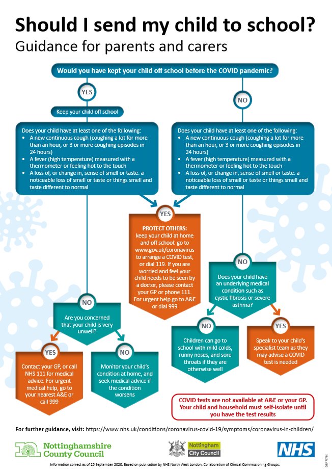 🤧 |  Coronavirus and children

Kids are prone to infections like colds and coughs, making it tricky to know whether it's #coronavirus.

Not sure whether you should send your child to school, whether to seek advice or whether they need a test? We've got you covered ⬇️