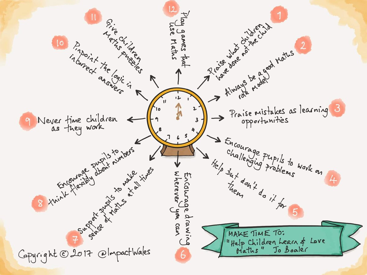 Learn and Love #math #maths Timely reminders...Many thanks <a href="/ImpactWales/">Impact</a> <a href="/joboaler/">Jo Boaler</a>
