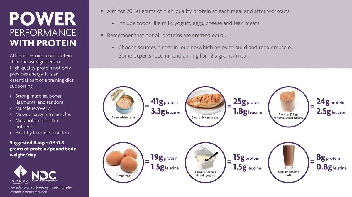 It’s #NationalChocolateMilkDay and we want to thank the United Dairy Industry of Michigan for the generous milk grant that helps fuel our Dragons.