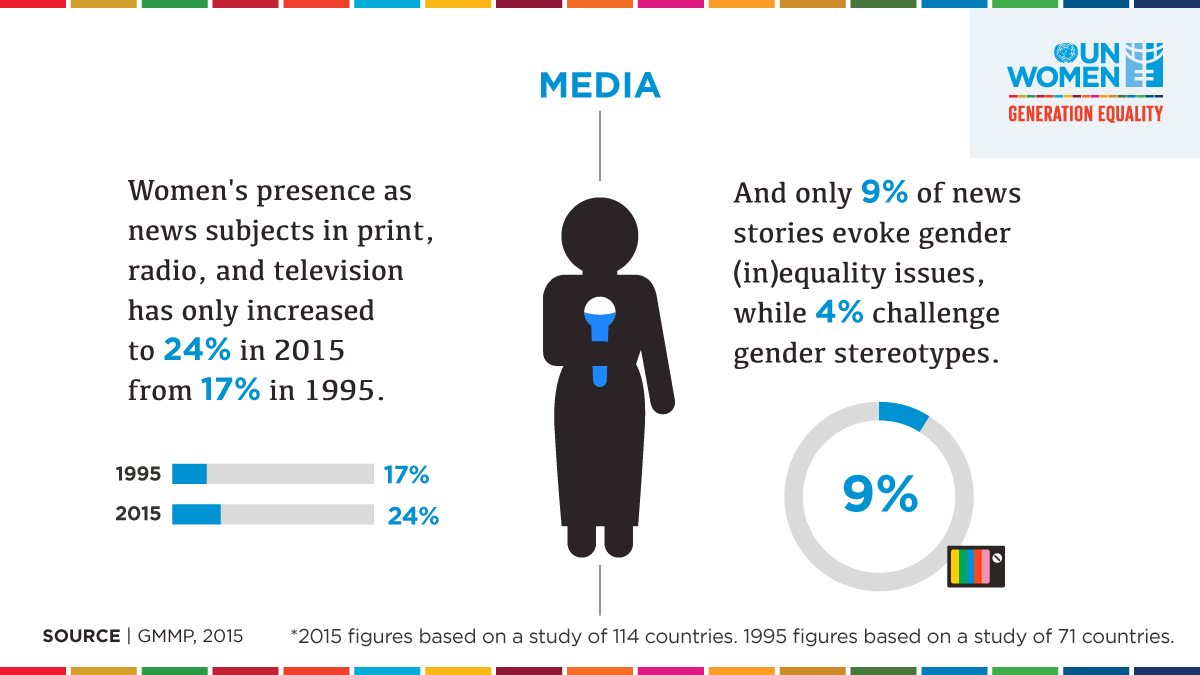 UN_Women's tweet image. Women make up the majority of the people responding to #COVID19, but the voices we hear from the front line are often male.

We need more women reporters, storytellers and leaders in the media industry. #UNGA