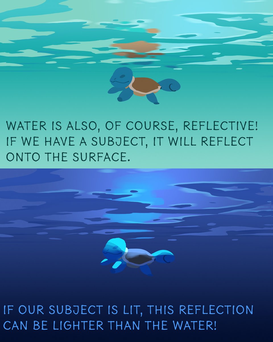 Start looking for hints of what's behind the water's surface in your reference. You can often decipher the position of the sun & clouds through the water, although distorted.We can also spice this up with reflections of whatever's going on in our painting using the same shapes.