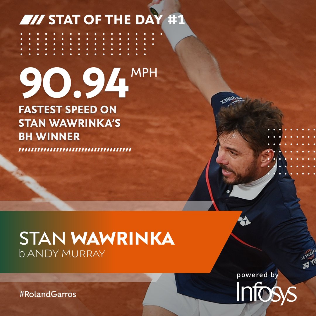 Roland Garros 2020 Poster - French Open 2020 On Behance