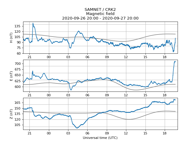 aurorawatchuk's tweet image. Amber alert: possible aurora. Issued 2020-09-27 19:42 UTC (20:42 BST) by @aurorawatchuk. #aurora
