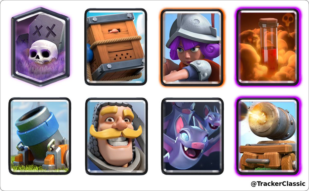 .<a href="/TheGochoCR/">The Gocho</a> (●The Gocho●) la está rompiendo, ganó un desafío clásico el día domingo, 27 de septiembre de 2020 a las 19:41 GMT y ahora suma un total de 26 desafíos clásicos ganados #ClashRoyale

Mazo: link.clashroyale.com/deck/es?deck=2…