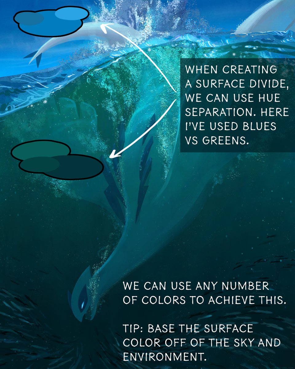 Moving onto the surface of the water from above... the surface will be based heavily on the sky and environment. I find all the color combinations I play around with by browsing and studying photography. Subtle value, saturation, and hue shifts make a big difference.