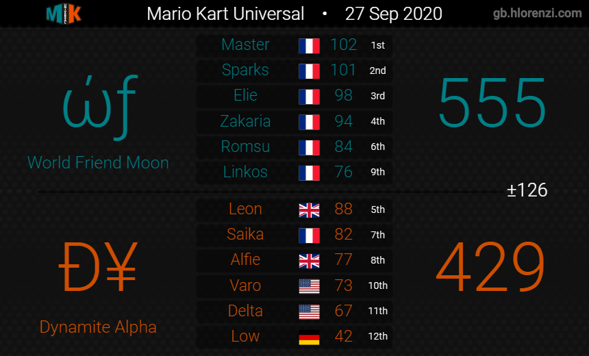 DynamiteMK tweet media