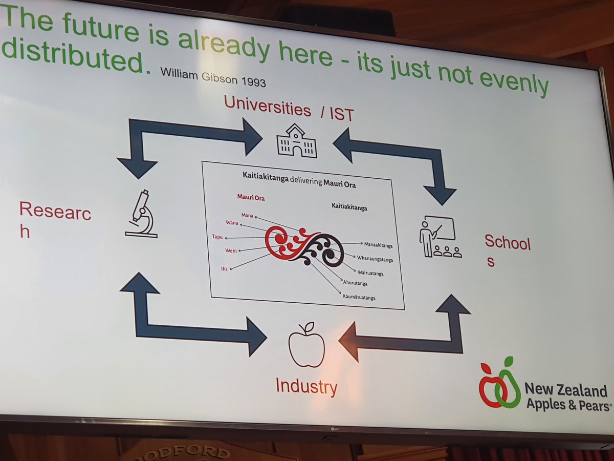 #Inspire2020 Kaitiakitanga for well being now and the future. Prosperity through adapting now leading the way from NZ through technology and people in industry