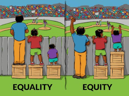 k8mcm's tweet photo. @t_tsvet @radicavaqueen This makes me think of this illustration. You’re the kid in the purple T-shirt who successfully pulled themselves up to see. B/c of that you think it’s unfair if someone else gets an extra box. But you’re forgetting that most students never needed an extra box in the first place https://t.co/Yhzf8mIMfZ