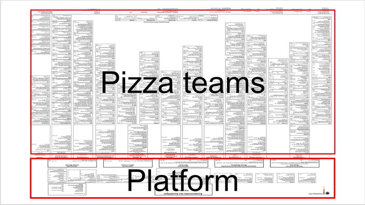 The AA would in effect become a data platform. And individual units (“Referate”) could act more like “Pizza teams” (of Amazon fame), which access data as needed (and even split themselves up if they become too unwieldy).