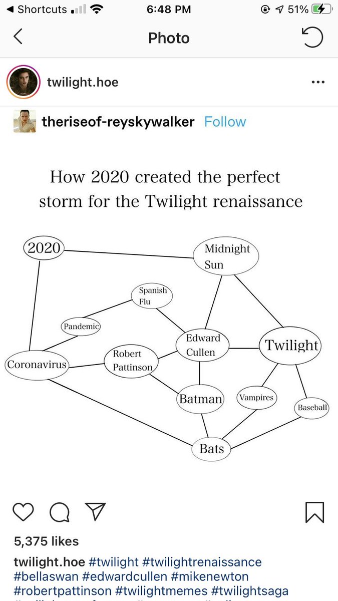 the twilight Instagram accounts are actually hilarious