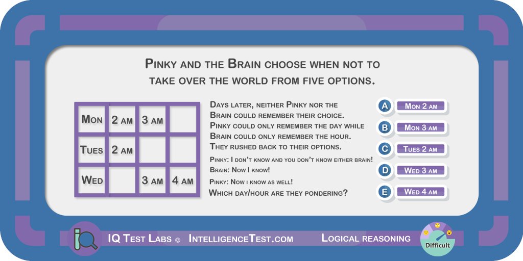IQTestLabs's tweet image. Pinky and the Brain choose when not to take over the world.
intelligencetest.com/questions/logi…
#logic #LogicalReasoning #DeductiveLogic #IQTest #PracticeQuestions