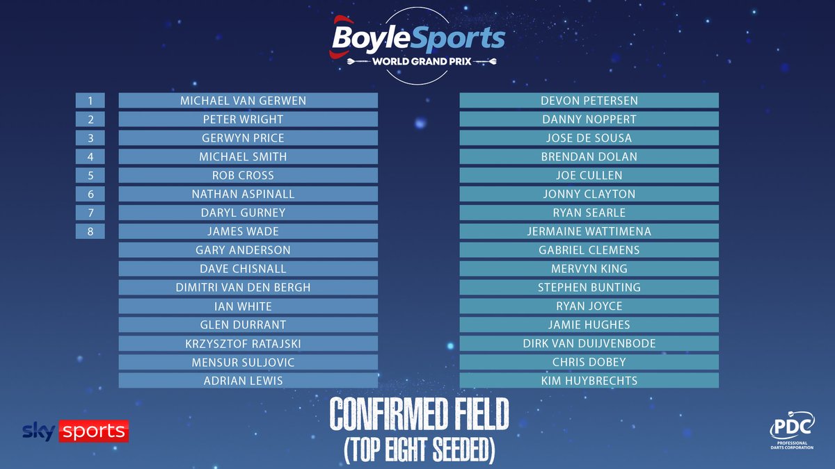 lastbil hack hjælpeløshed PDC Darts on Twitter: "𝗙𝗶𝗲𝗹𝗱 𝗰𝗼𝗻𝗳𝗶𝗿𝗺𝗲𝗱✓ Here are the 32  players who will compete in the BoyleSports World Grand Prix from October  6-12. The draw will take place at 1000 BST tomorrow