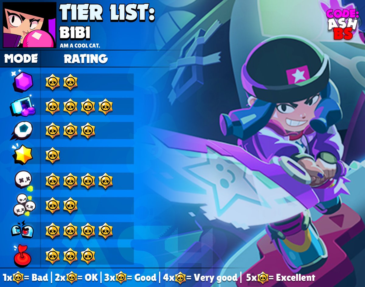 Code Ashbs On Twitter Bibi Tier List For Every Game Mode And Best Maps To Use Her In With Suggested Comps Which Brawler Should I Do Next Bibi Brawlstars Https T Co Wcghn8jm9f