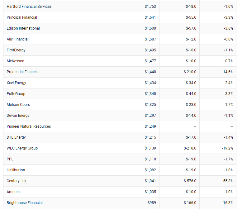 DanPriceSeattle's tweet photo. Trump paying $750 a year in income taxes is also a  systemic story about our taxes.

Here's 91 corporations that paid $0 in federal income taxes in 2018, including Amazon, Delta/JetBlue/Alaksa, Starbucks, Chevron, GM, FedEx, IBM, Netflix and Halliburton 
https://t.co/DKV0jIexpg https://t.co/W34rLjWawJ