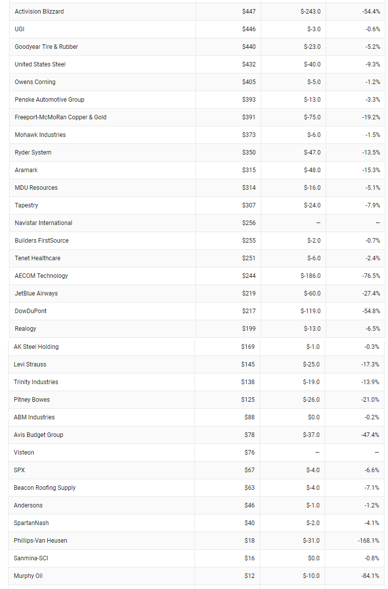 DanPriceSeattle's tweet photo. Trump paying $750 a year in income taxes is also a  systemic story about our taxes.

Here's 91 corporations that paid $0 in federal income taxes in 2018, including Amazon, Delta/JetBlue/Alaksa, Starbucks, Chevron, GM, FedEx, IBM, Netflix and Halliburton 
https://t.co/DKV0jIexpg https://t.co/W34rLjWawJ
