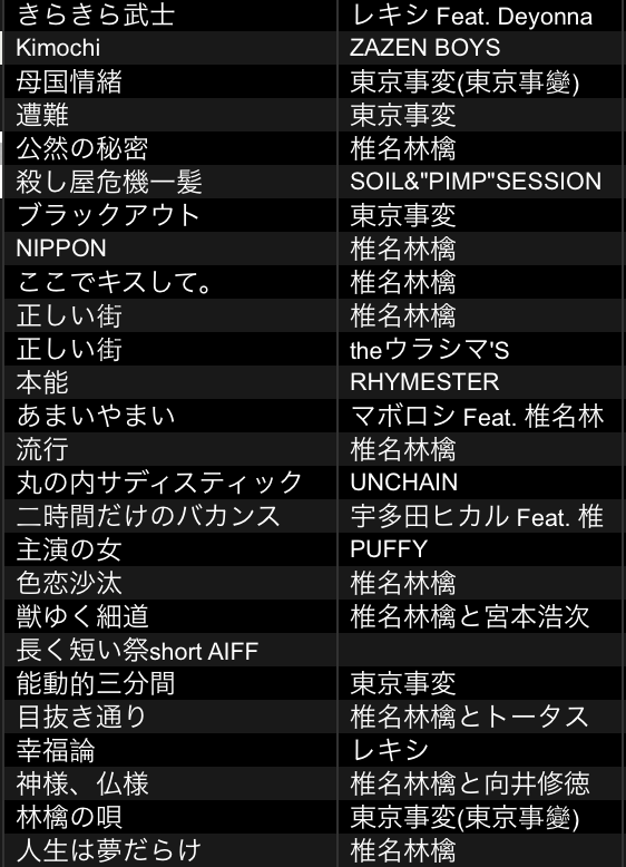 ふくし Fks On Twitter 高円寺rdf こんなかんじでした いろんな人に会えたし何度も誘ってくれたリズマニさんありがとうございました
