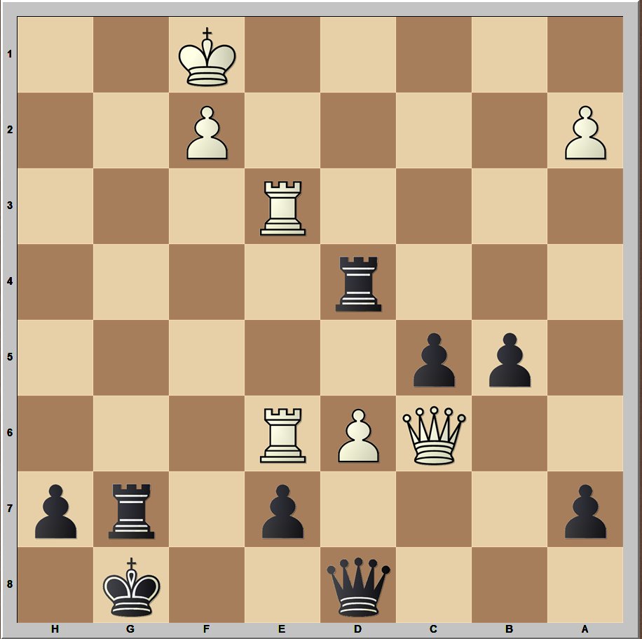 EugenePerel's tweet image. Black to play and find the only non-losing move! 🔥
GM Kudrin found it! 💪
(Hint: This is very hard. Take out your set, put away cell phone, and give yourself 20min 🧐)