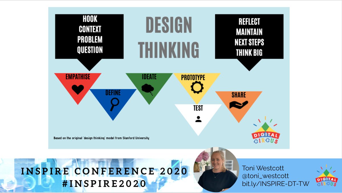 Really informative breakout session learning about Design thinking with Toni. Practical ideas that can be taken straight into the classroom. #inspire2020 @DigitalCircusHB