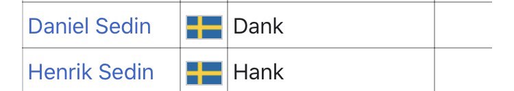 ... dank