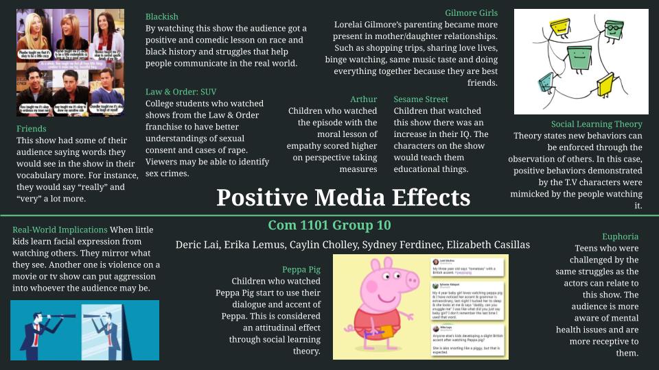 CaylinCholley's tweet image. Positive Media Effects Poster :) #cppCOM1101